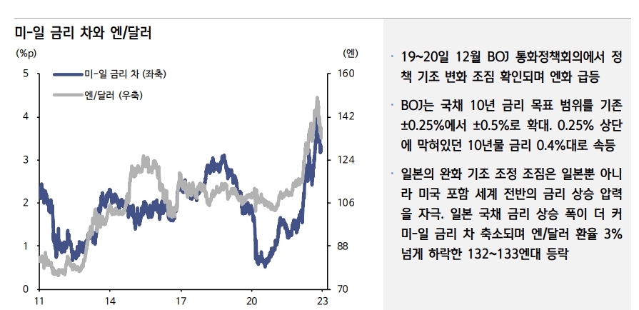 자료: 신한투자증권