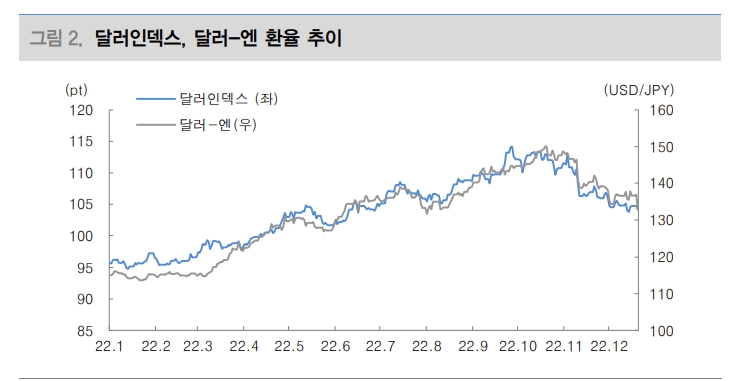 자료: 대신증권