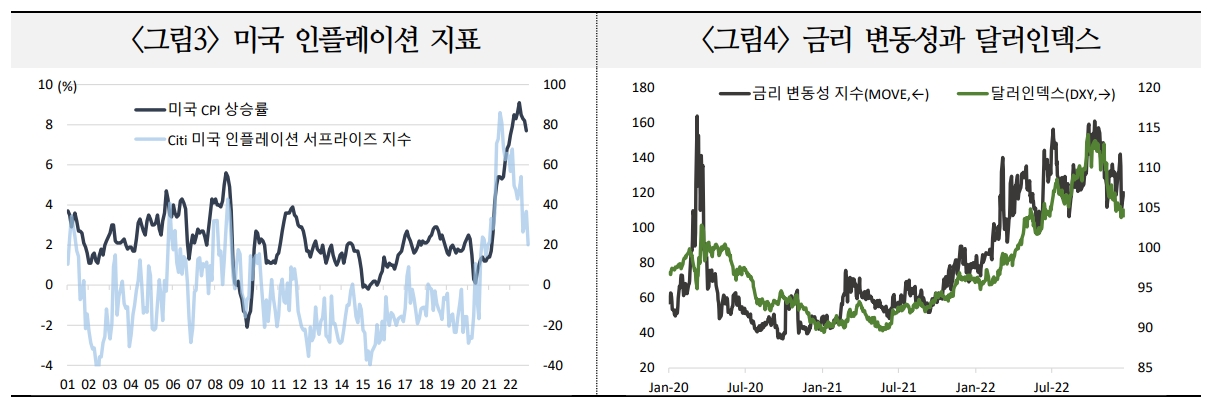 자료: 국제금융센터