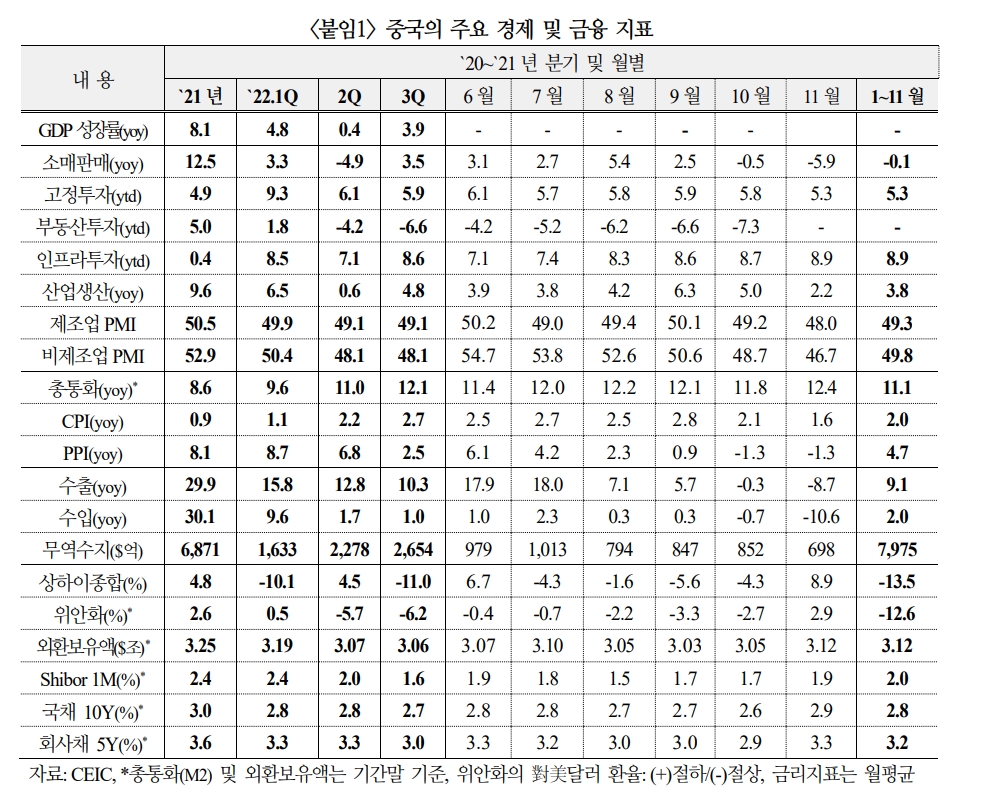 자료: 국제금융센터