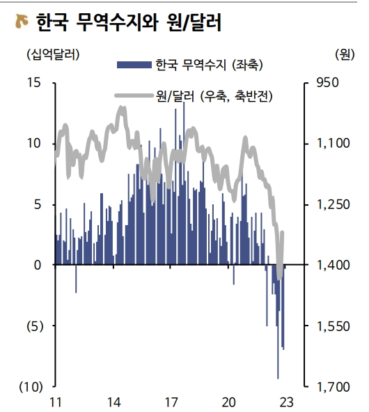 자료: 신한투자증권