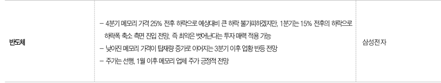 연초 주식시장 철강·순수화학·반도체 등 저평가 업종 중심의 반등세 전망 - DB금투