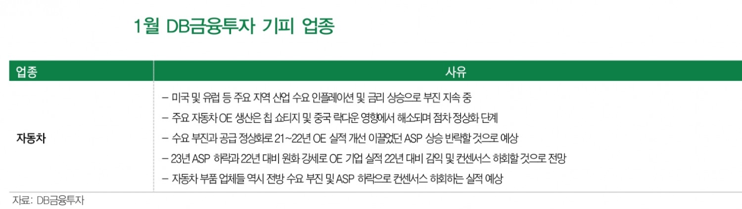 연초 주식시장 철강·순수화학·반도체 등 저평가 업종 중심의 반등세 전망 - DB금투