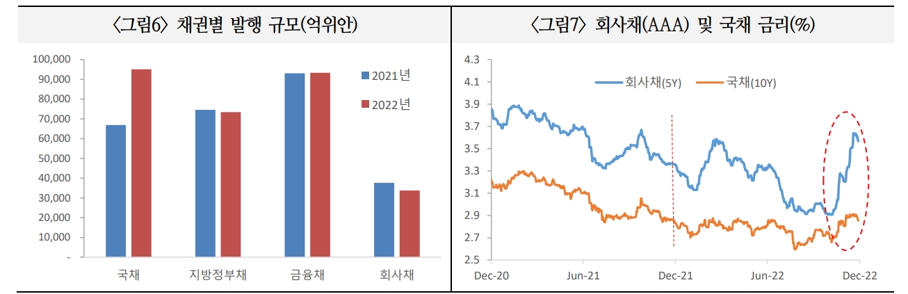 중국으로 외국인 증권투자 확대시 국내 외국인 자금 유출 압력 커질 가능성 - 국금센터