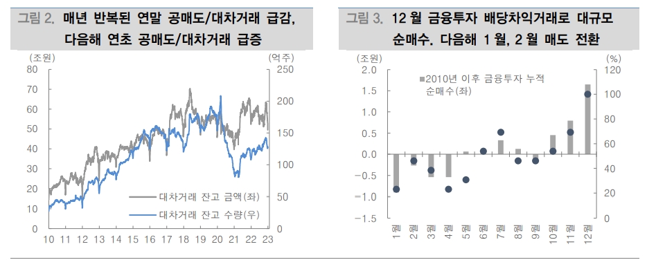 1월효과는 편견...코스피, 펀더멘털 불안·금리인하 기대 후퇴·외국인 매도 등 수급 압박 시달릴 듯 - 대신證