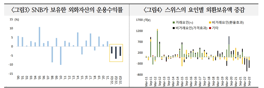 자료: 국제금융센터