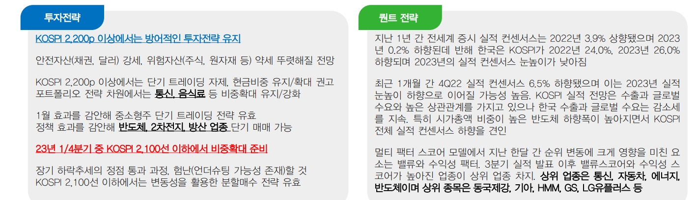 주식 보수적 대응 필요...1분기 중 코스피 2100 이하에서 저점매수 기회 올 것 - 대신證