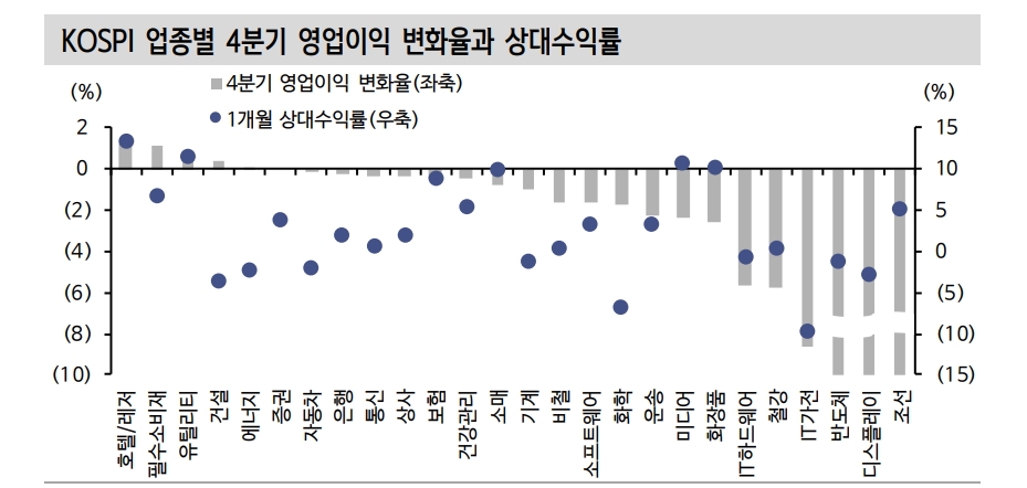 자료: 신한투자증권
