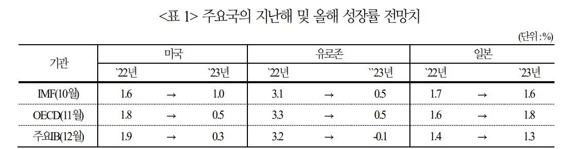 BOJ 통화긴축 전환시 금융시장 변동성 큰폭 확대...당분간 정책전환 가능성은 제한적 - 국금센터