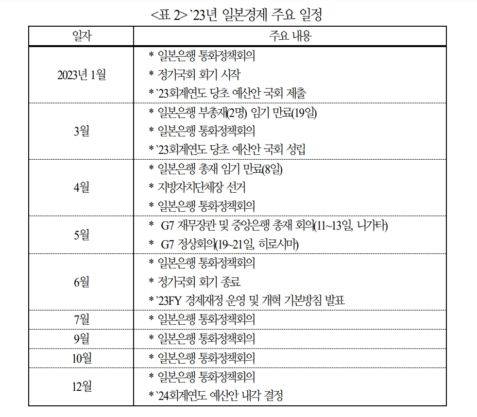 자료: 국제금융센터