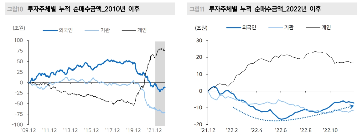 주식시장, 당분간 이익 턴어라운드 기대할 수 없어...이익 추가 하향조정 진행 - 메리츠證