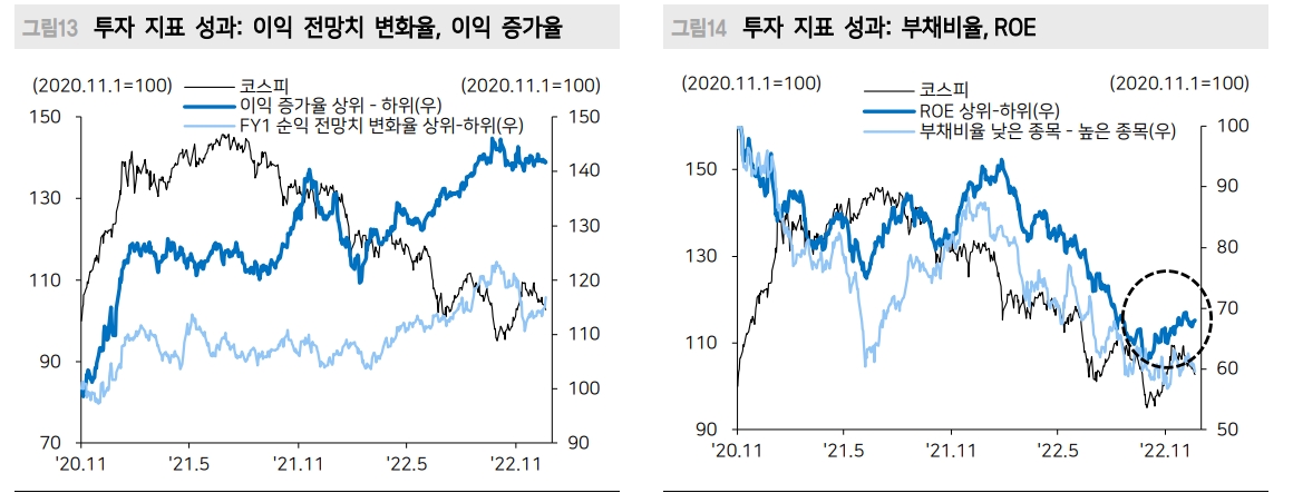 주식시장, 당분간 이익 턴어라운드 기대할 수 없어...이익 추가 하향조정 진행 - 메리츠證
