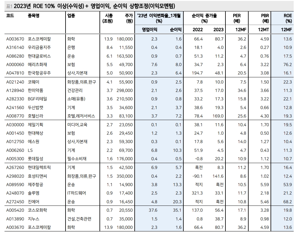 자료: 메리츠증권
