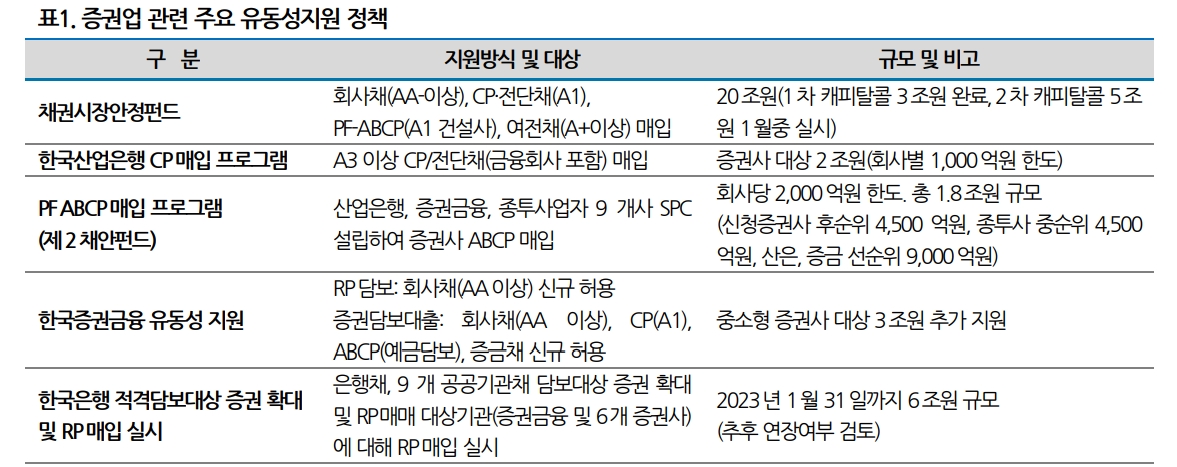 자료: NICE신용평가