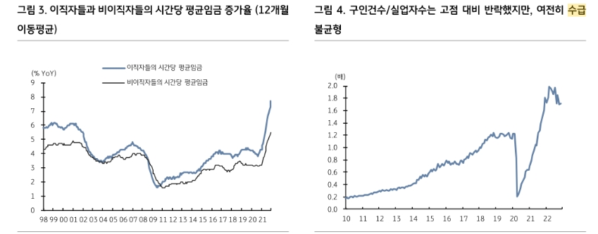美 높은 임금 상승률...물가 둔화 속도 늦추는 요인 될 것 - KB證