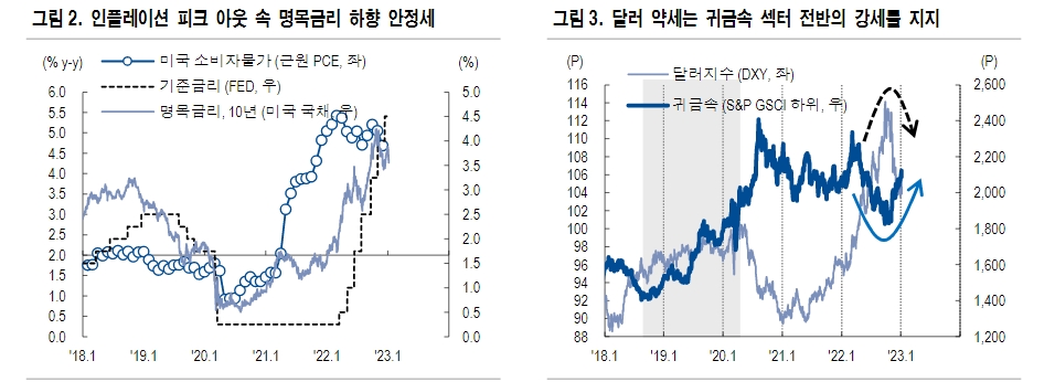 자료: NH투자증권