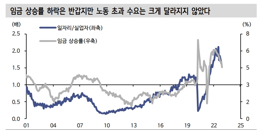 자료: 신한투자증권
