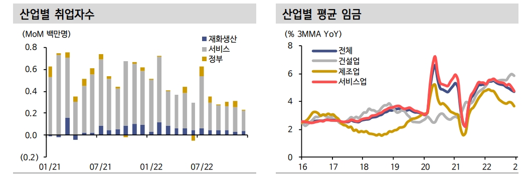 출처: 신한투자증권