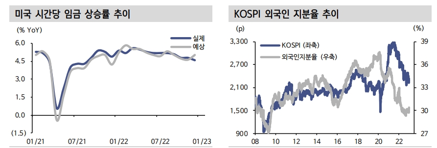연초 외국인 매수 주가 상승 주도하고 기관 수급 뒤이어 들어오는 상황 - 신한證