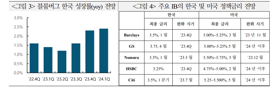 올해 외국인 증권투자자금, 상반기 높은 변동성 보이다가 하반기 채권 중심으로 개선 - 국금센터