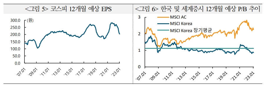 자료: 국제금융센터