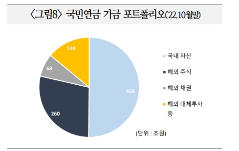 스왑베이시스 이미 이례적으로 양호한 수준 도달...추가 개선폭 크지 않을 것 - 국금센터