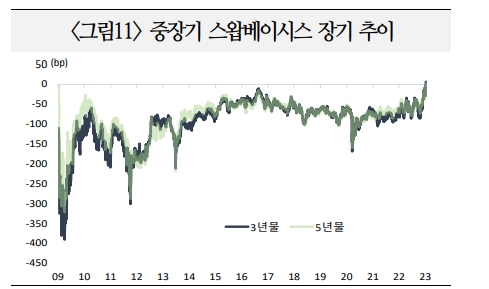 자료: 국제금융센터