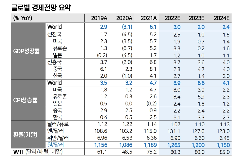 올해 한국성장률 1.4% 그칠 것...환율 연말 1200원 도달 가능 - 메리츠證