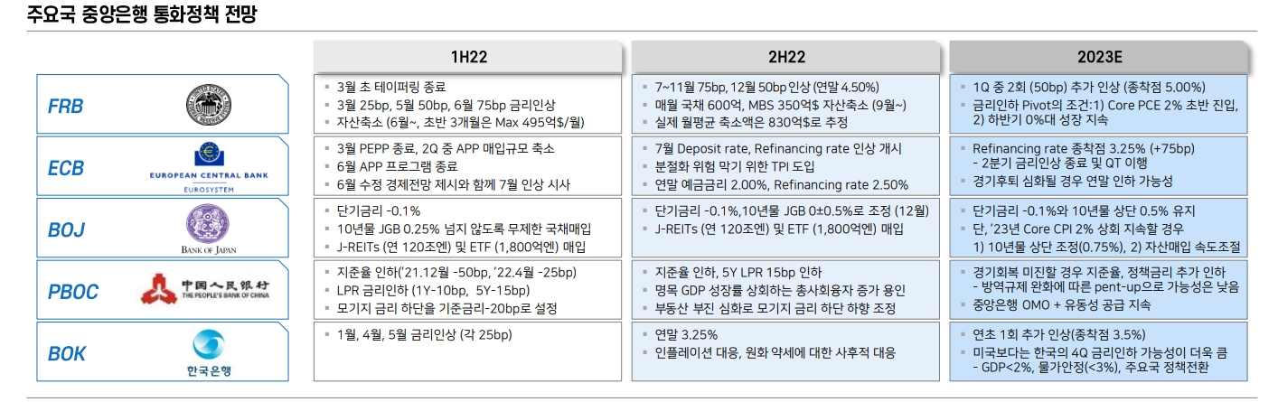 올해 한국성장률 1.4% 그칠 것...환율 연말 1200원 도달 가능 - 메리츠證
