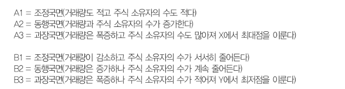 현재 주식시장 코스톨라니 달걀 바닥권에 위치...소신파들 매수 중 - DB금투