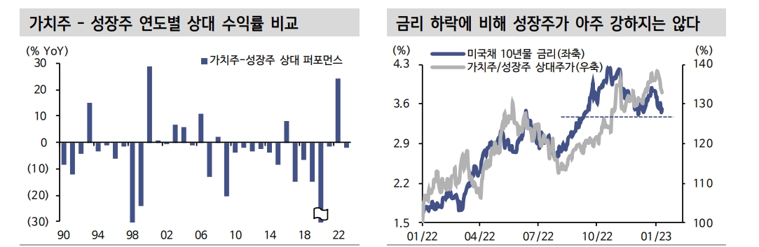 23년 초 주식시장 22년 부진 되돌림 장세...앞으로 실적개선주 주목해야 - 신한證