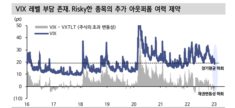 23년 초 주식시장 22년 부진 되돌림 장세...앞으로 실적개선주 주목해야 - 신한證