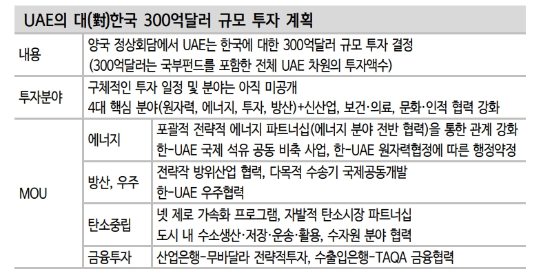 자료: 신한투자증권