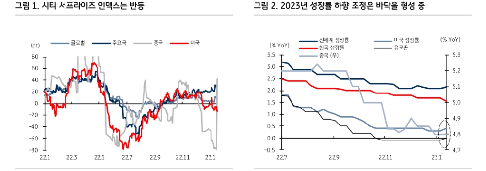 자료: KB증권