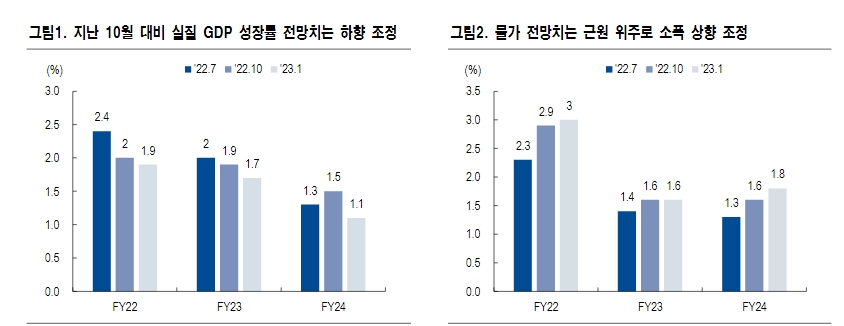 BOJ 정책 의구심 다시 불거질 것이나 총재 바뀌는 4월에도 정책변경 가능성 낮아 - NH證