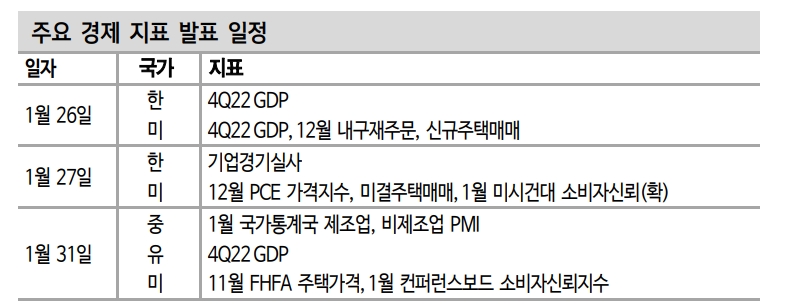 주식시장, 이익바닥론 기대 형성되는지 가장 중요 - 신한證