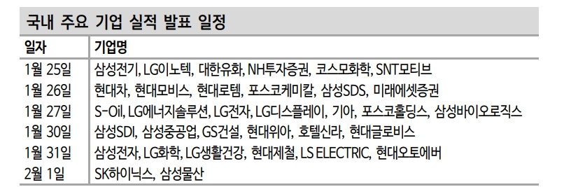 주식시장, 이익바닥론 기대 형성되는지 가장 중요 - 신한證
