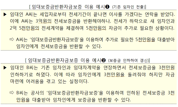 주금공, 임대보증금반환자금보증 최대 2억원, 동일 주택당 1억원으로 확대