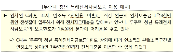 주금공, 임대보증금반환자금보증 최대 2억원, 동일 주택당 1억원으로 확대