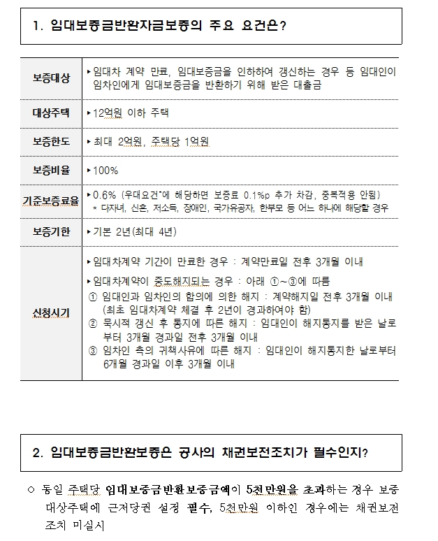 주금공, 임대보증금반환자금보증 최대 2억원, 동일 주택당 1억원으로 확대