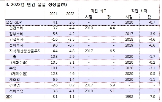 자료: 한국은행