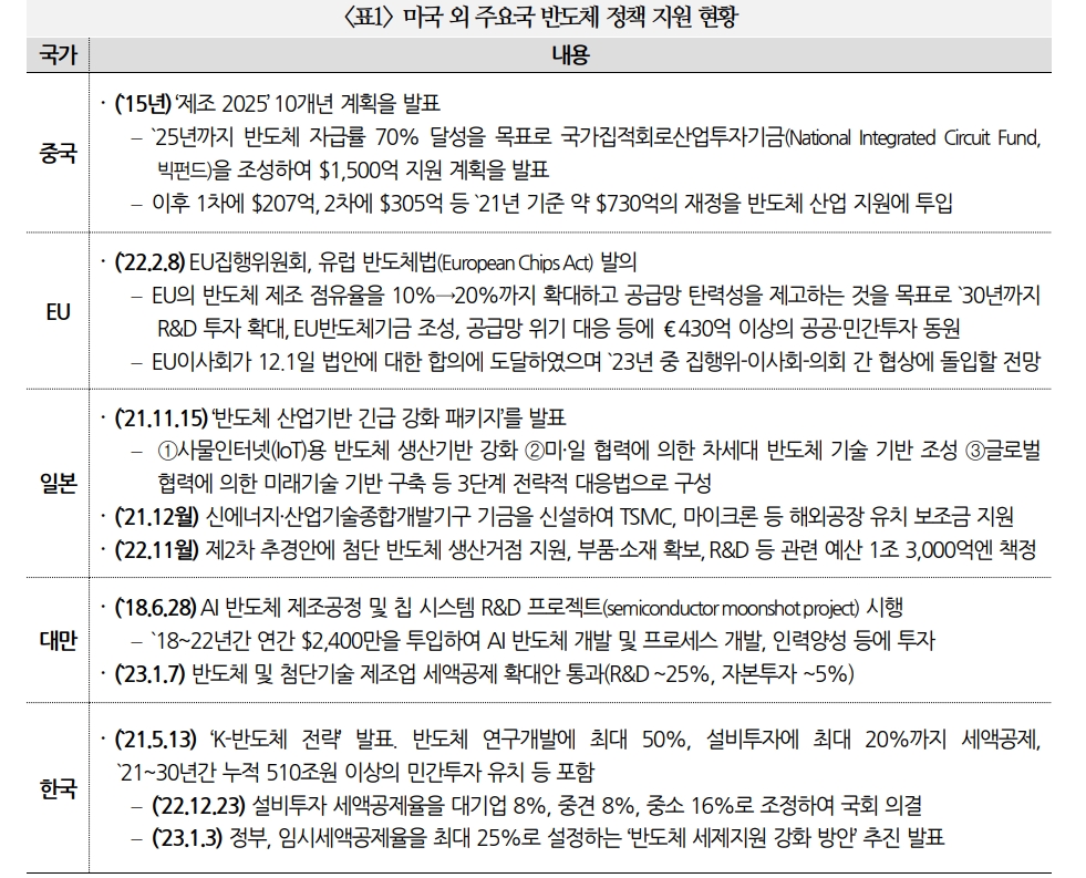 향후 수년간 반도체 산업 및 공급망 불확실성 높아질 것 - 국금센터