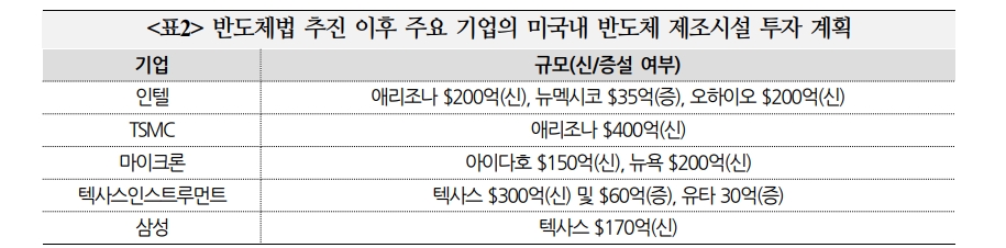 자료: 국제금융센터