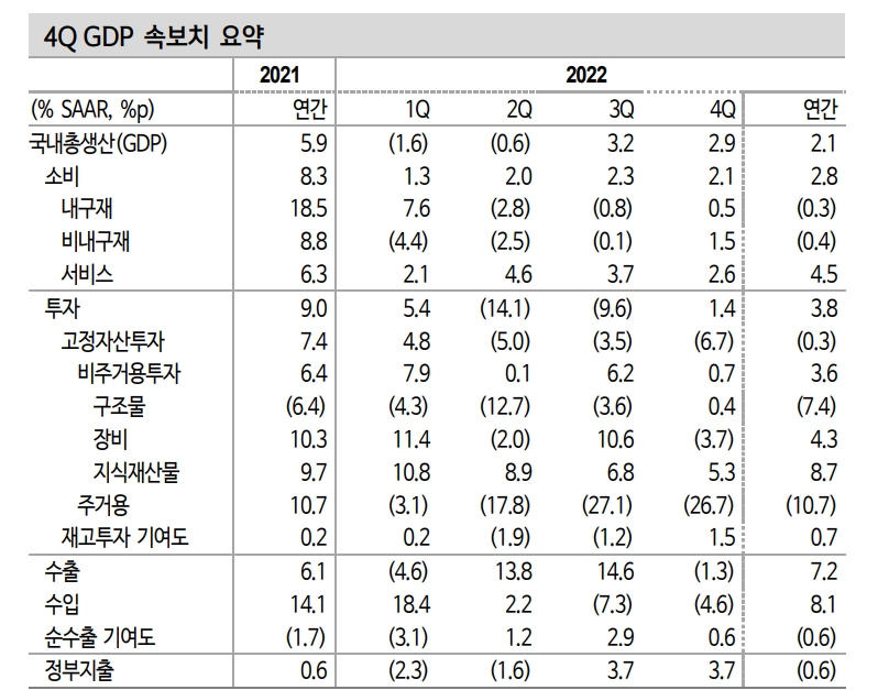 美, 연초 이후 성장세 둔화 불가피...올해 소폭 역성장 예상 - 신한證