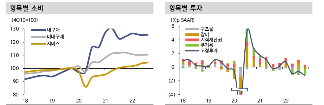 美, 연초 이후 성장세 둔화 불가피...올해 소폭 역성장 예상 - 신한證