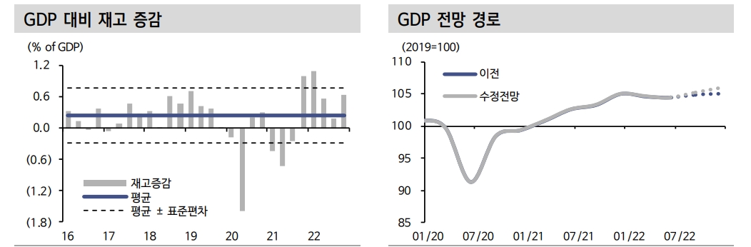 美, 연초 이후 성장세 둔화 불가피...올해 소폭 역성장 예상 - 신한證