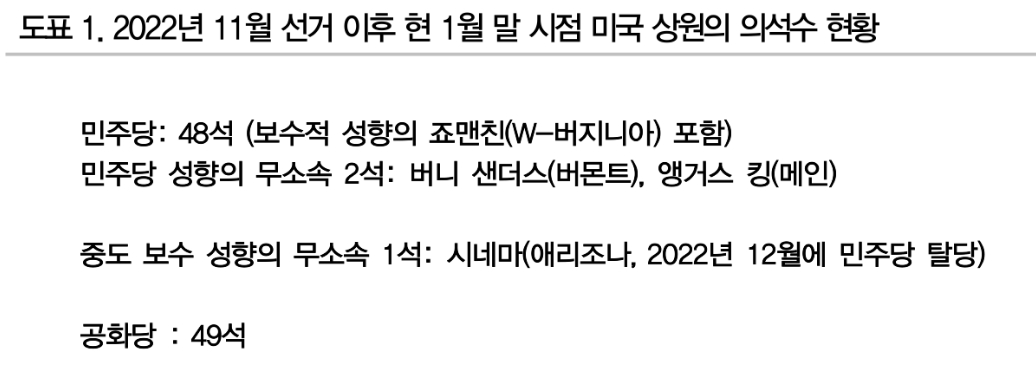 美 부채한도 협상, 향후 주요 X-event 될 것 - DB금투