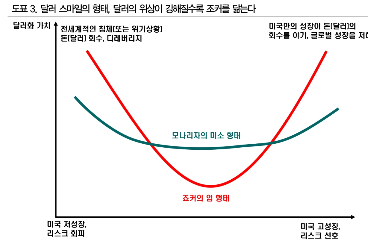 美 부채한도 협상, 향후 주요 X-event 될 것 - DB금투