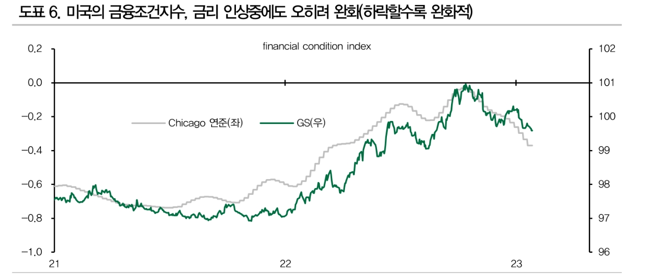美 부채한도 협상, 향후 주요 X-event 될 것 - DB금투