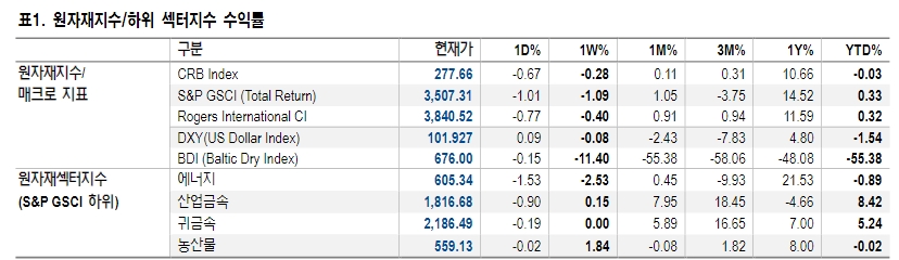 유럽 제련소보다 빠른 중국 철강산업 회복 기대가 아연 가격 지지 - NH證